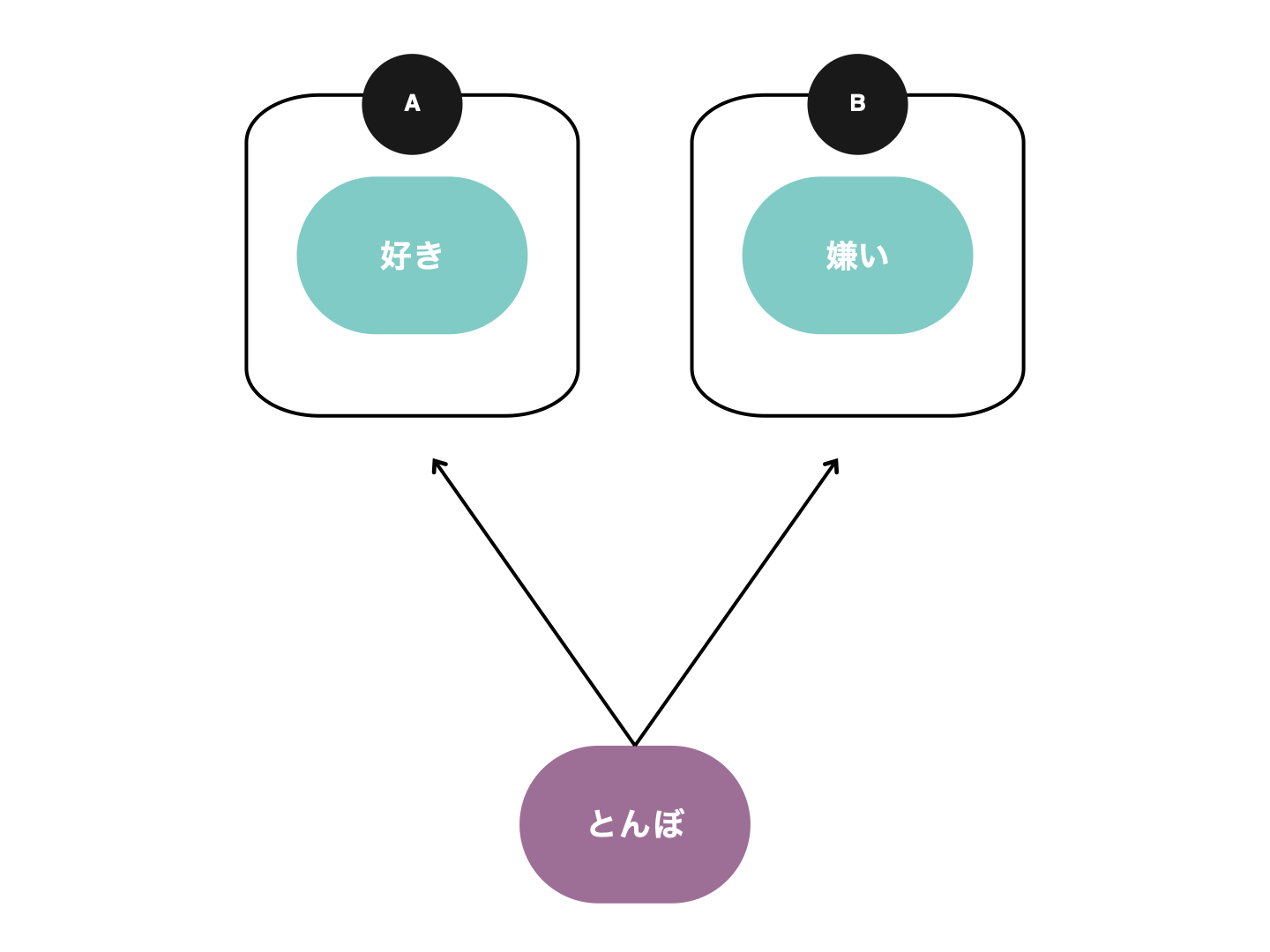 KluAIのトレーニング画面